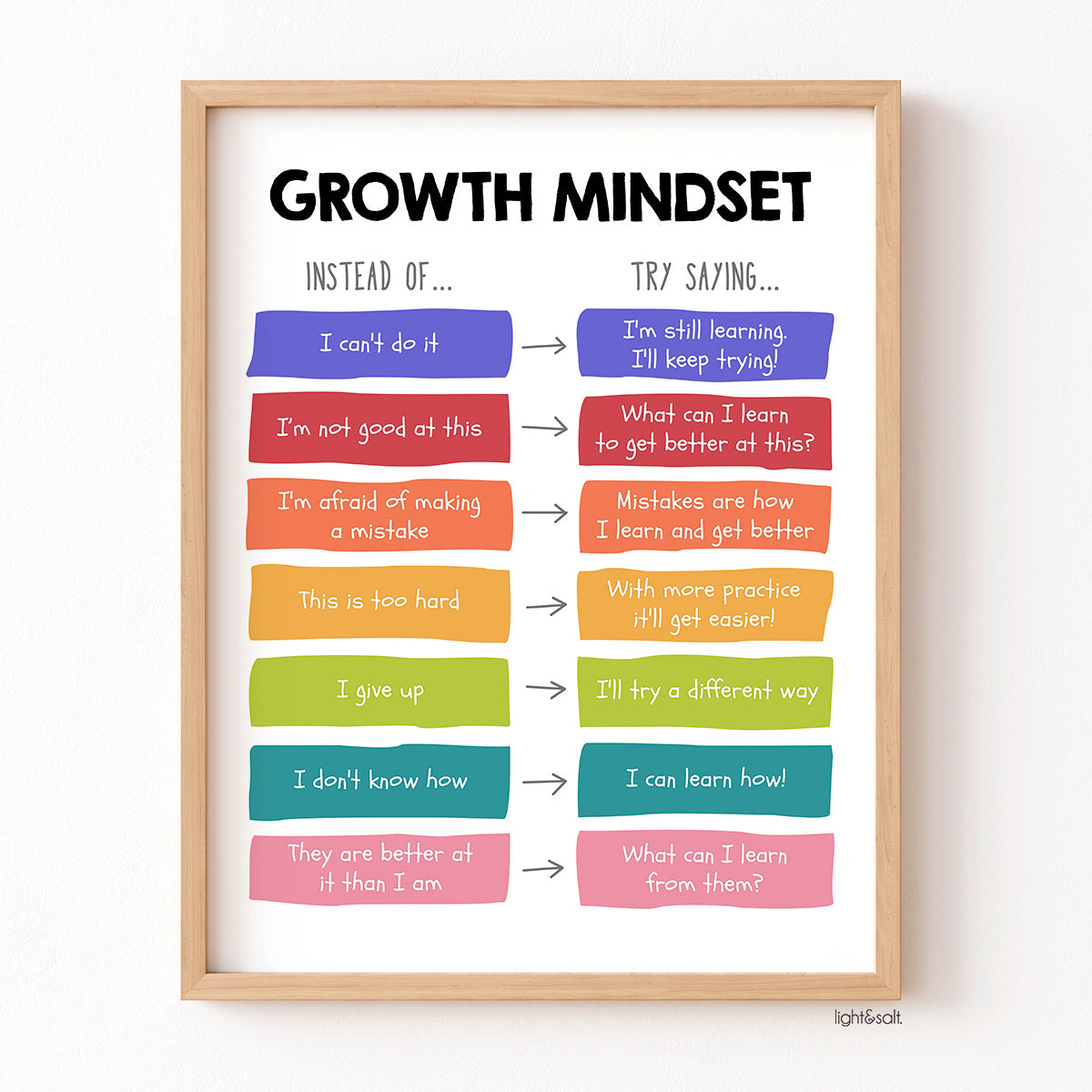 Growth mindset poster