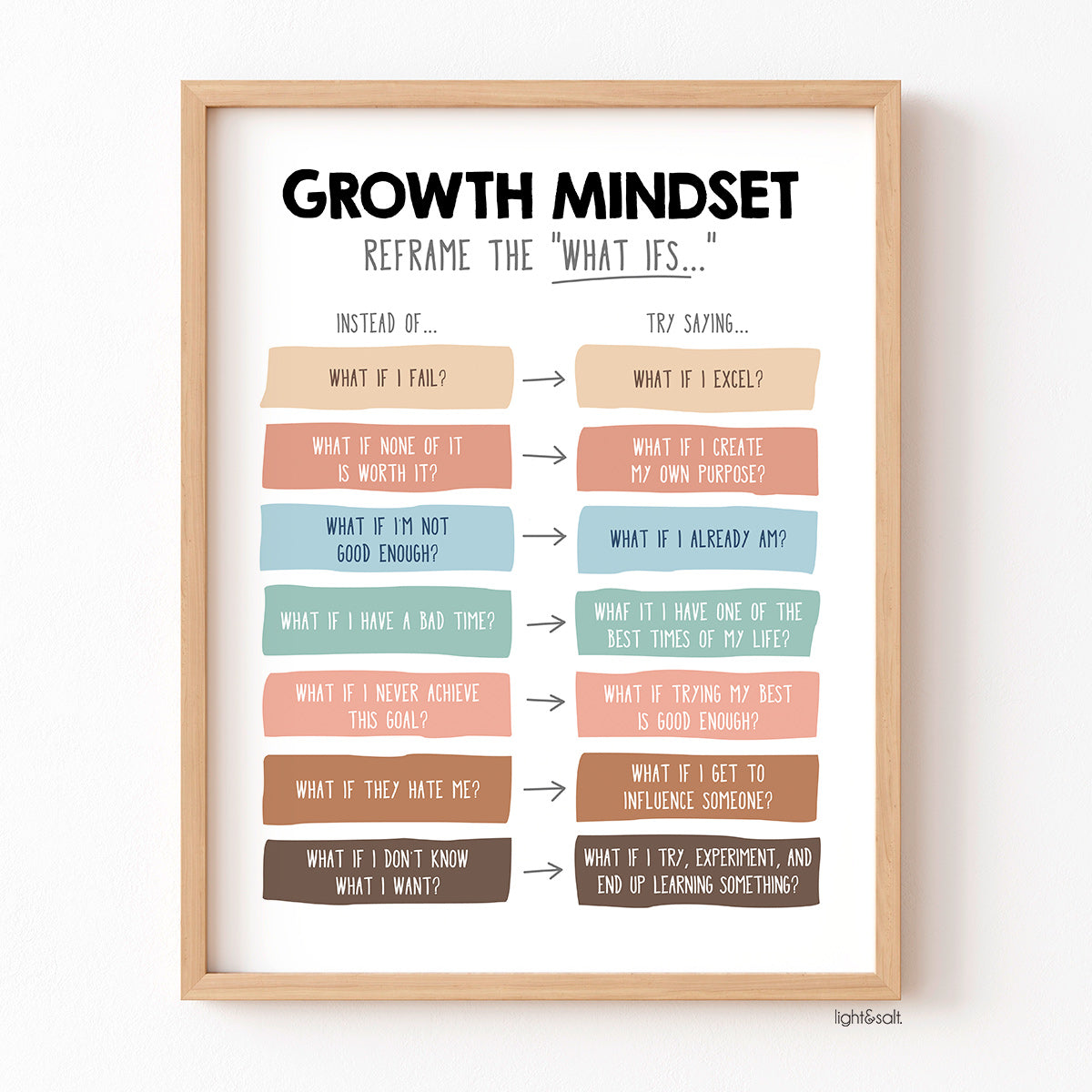 Growth mindset poster