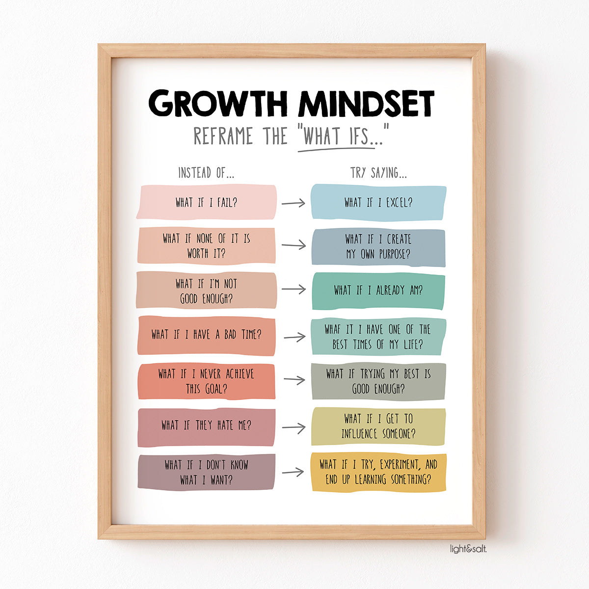 Growth mindset reframe your thoughts poster, reframe the what ifs ...