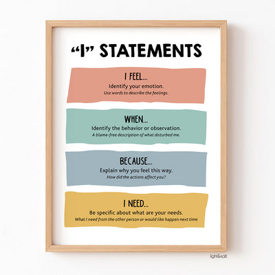 I Statements, Assertive Communication play therapy poster