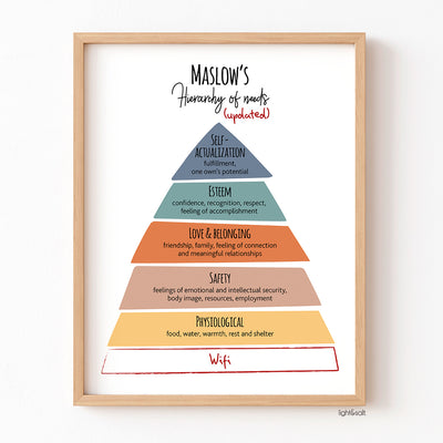 Maslow's hierarchy of needs funny poster