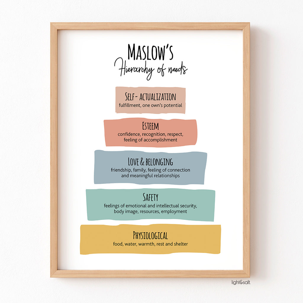 maslow-s-hierarchy-of-needs-poster-lightandsaltdesign