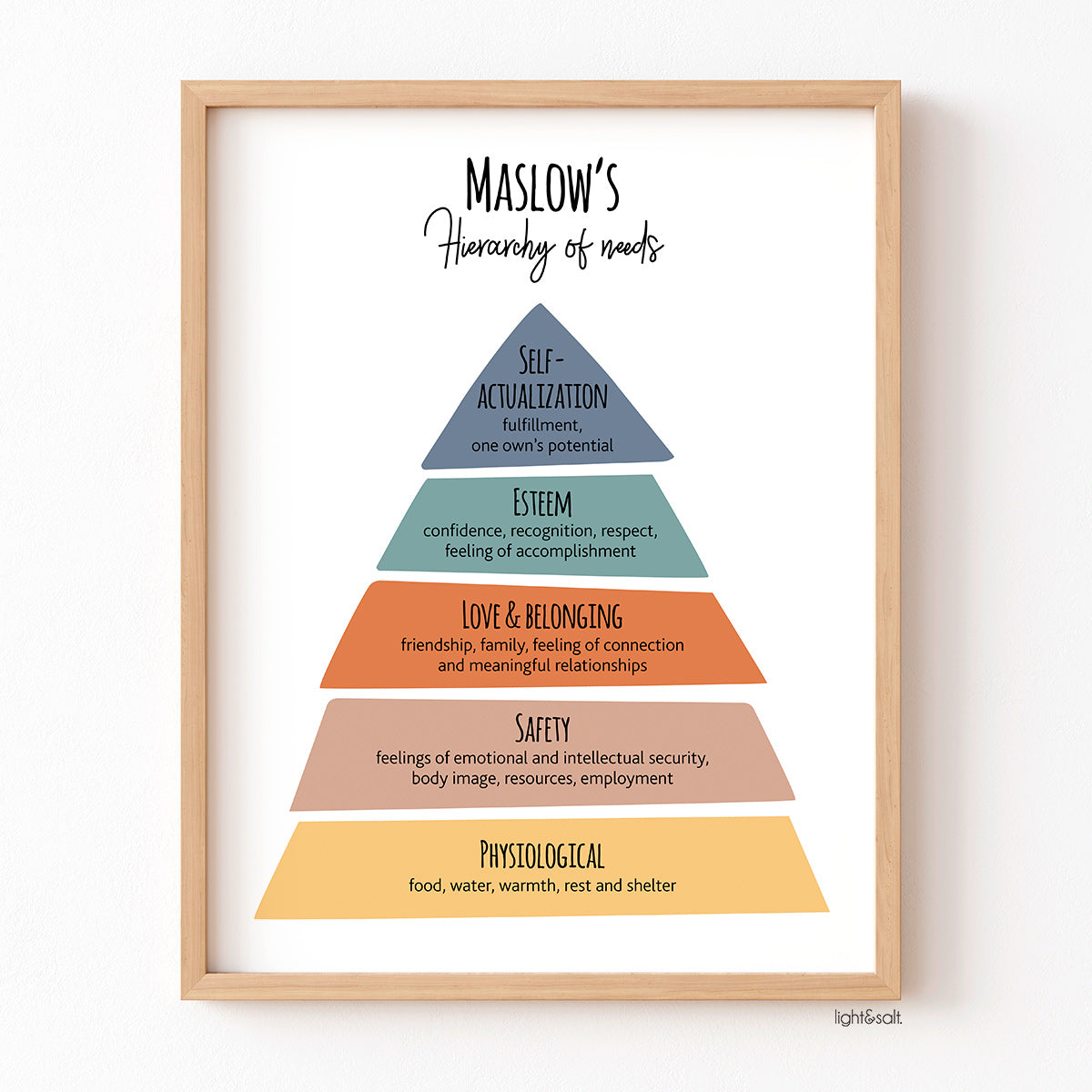 Maslow's hierarchy of needs poster