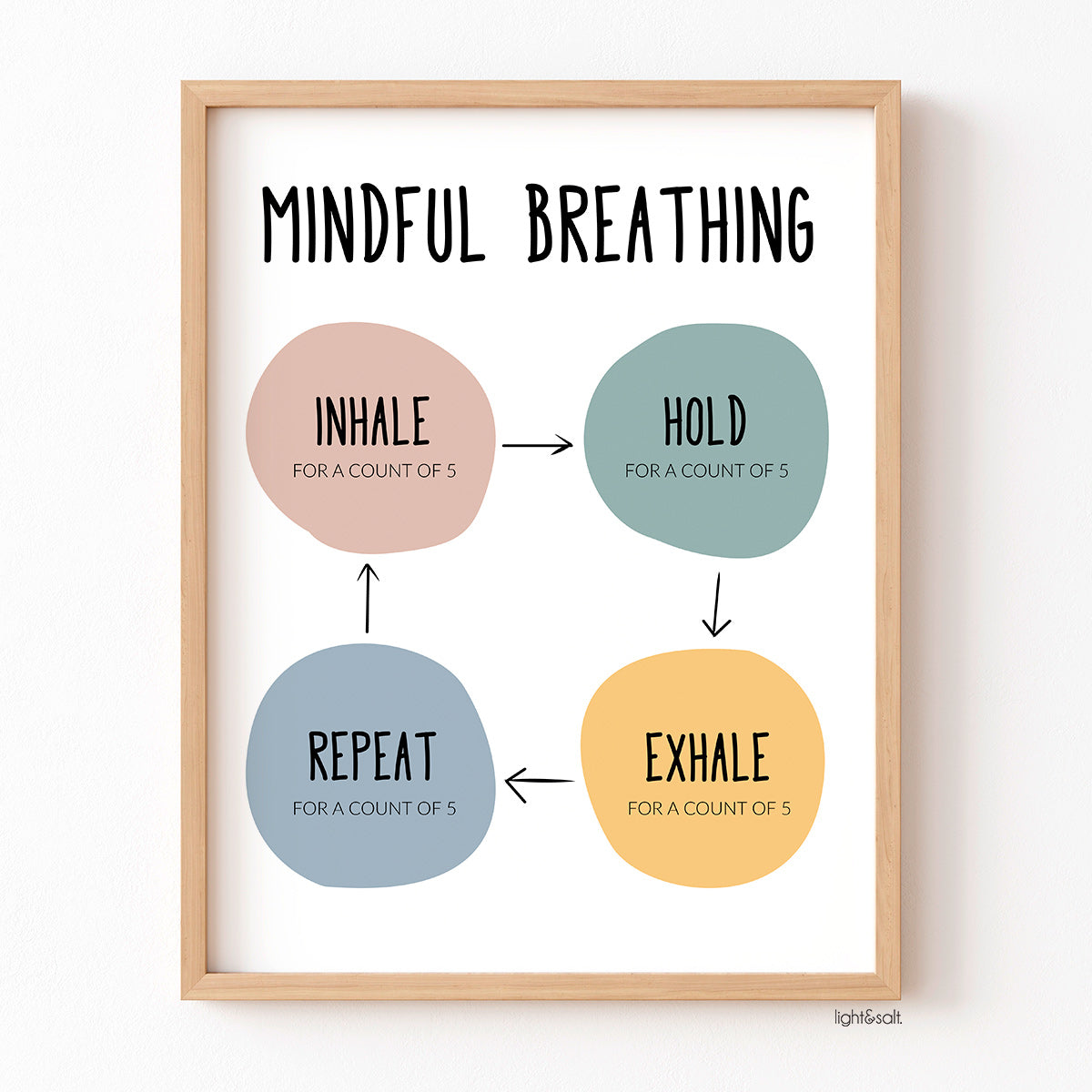 Mindful breathing poster, grounding technique poster