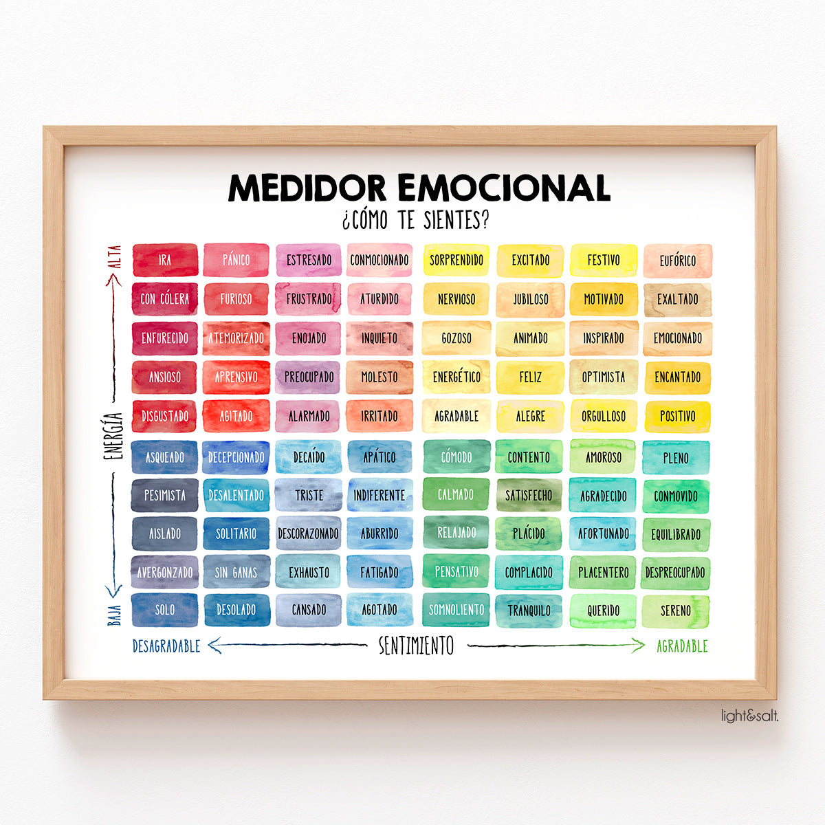 Medidor Emocional español, Mood meter poster