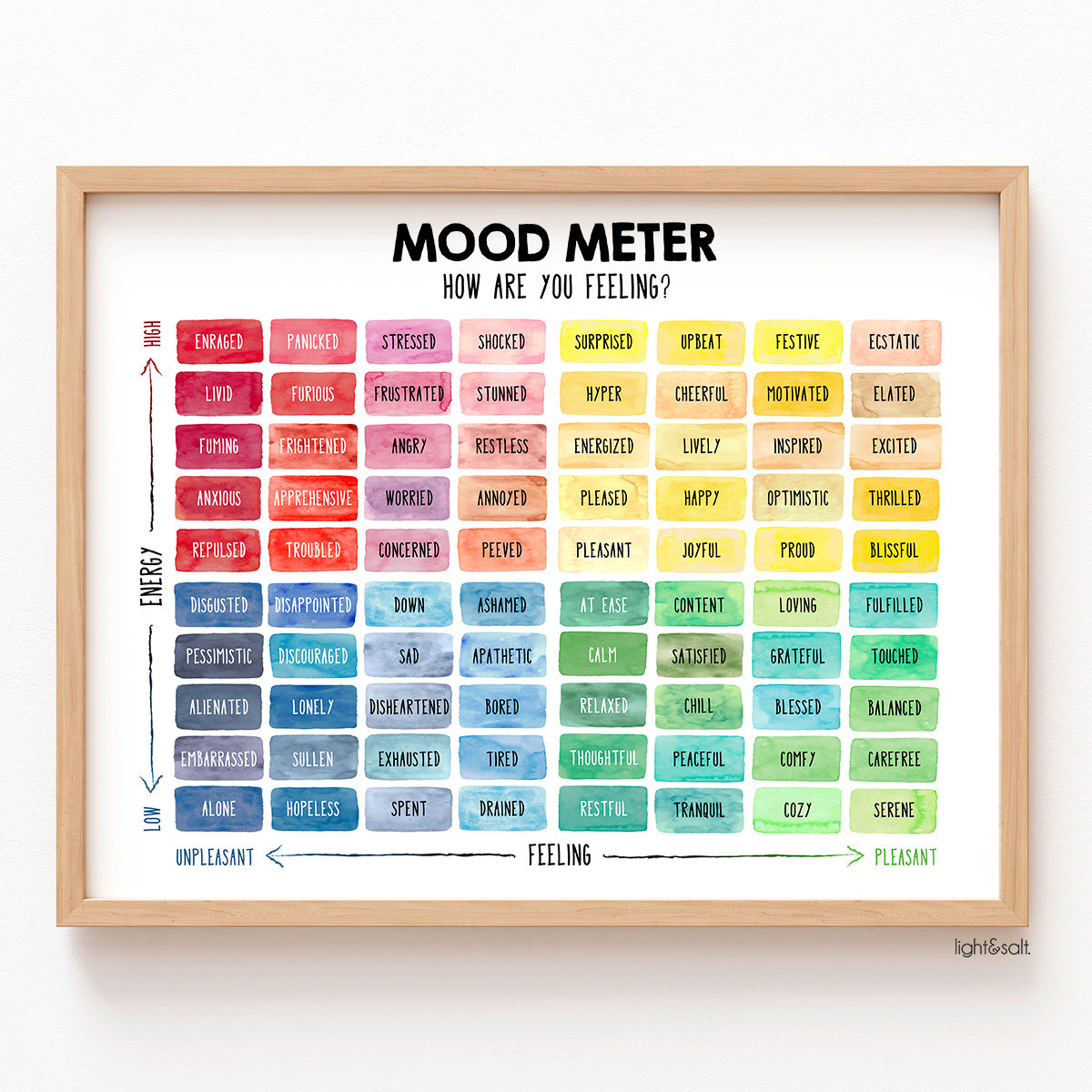 Mood meter poster, pleasant vs unpleasant