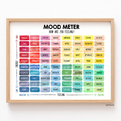 Mood meter digital poster, negative and positive