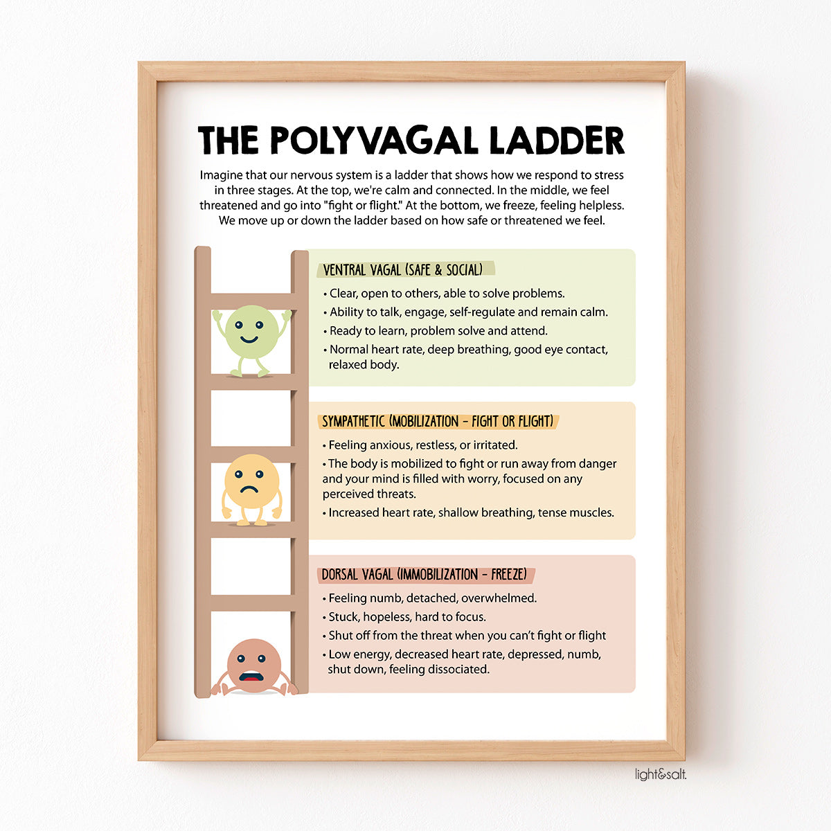 Polyvagal theory ladder poster