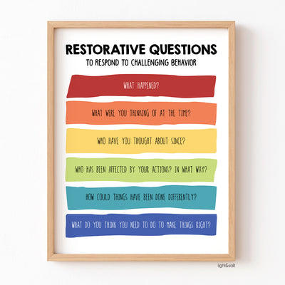 Restorative questions to respond to challenging behavior poster