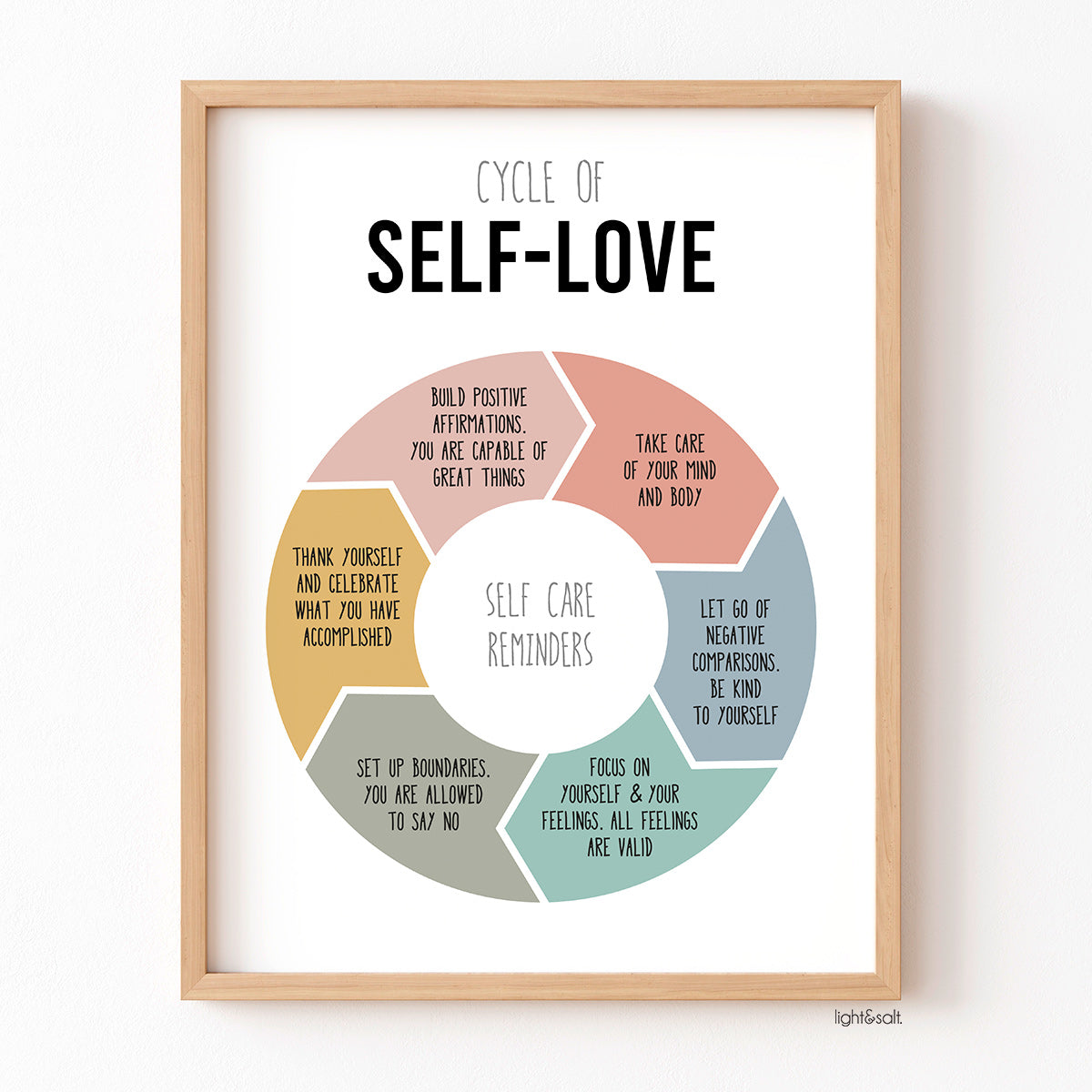 Self Love Wheel poster – LightandSaltDesign