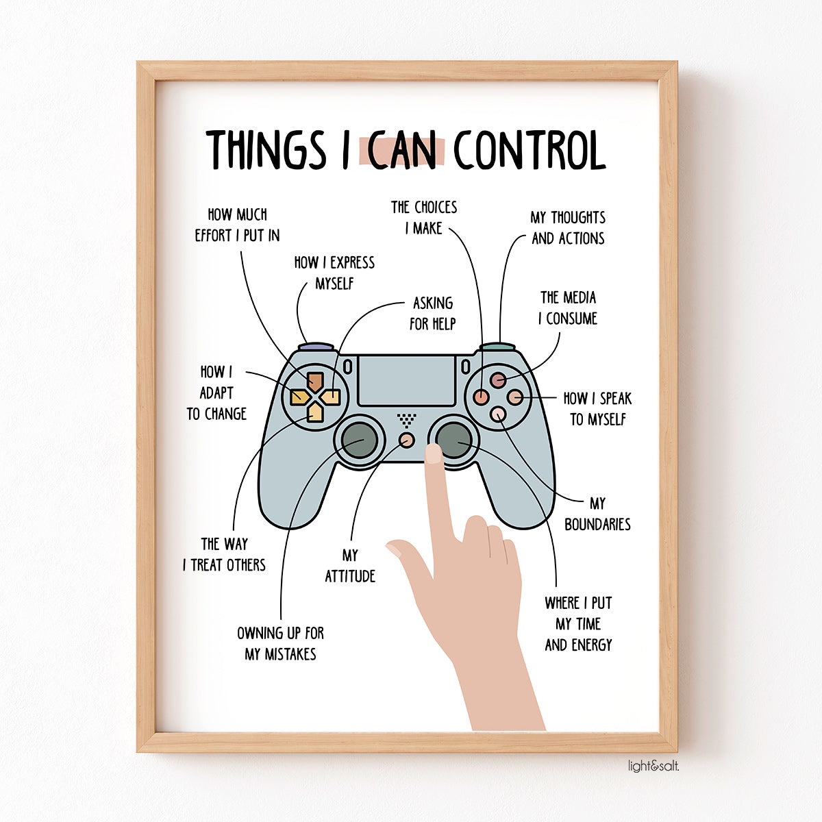 What I can control poster, Circle of control