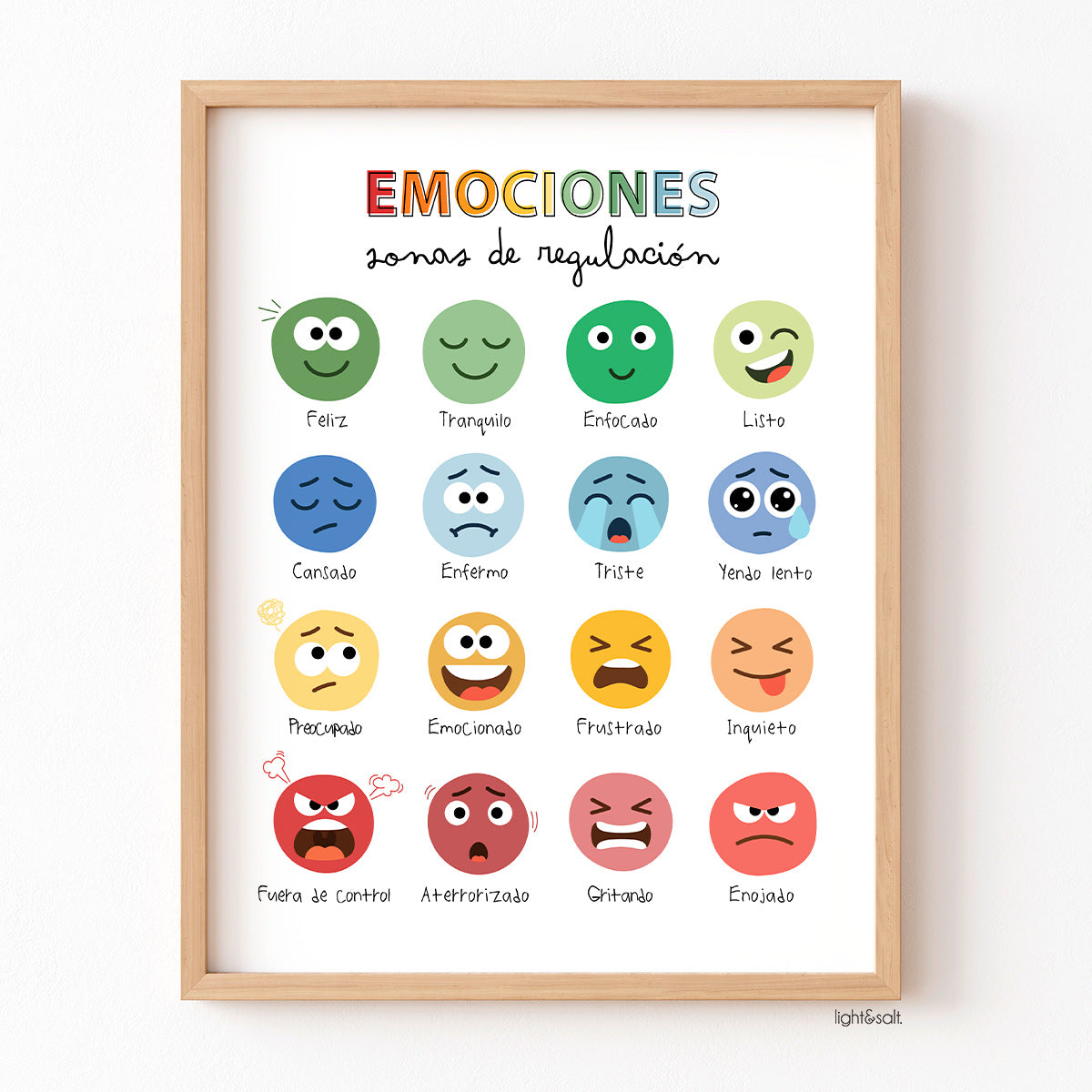 Zonas de regulación, Zones of regulation spanish – LightandSaltDesign