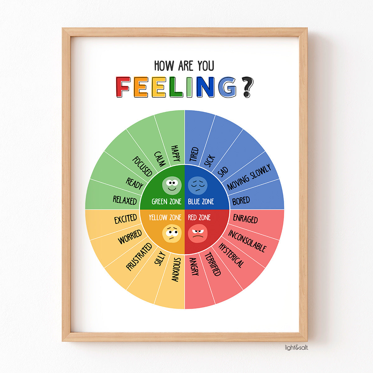 Zones of regulation poster, emotions wheel