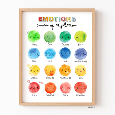 Watercolor Zones of regulation poster, how are you feeling