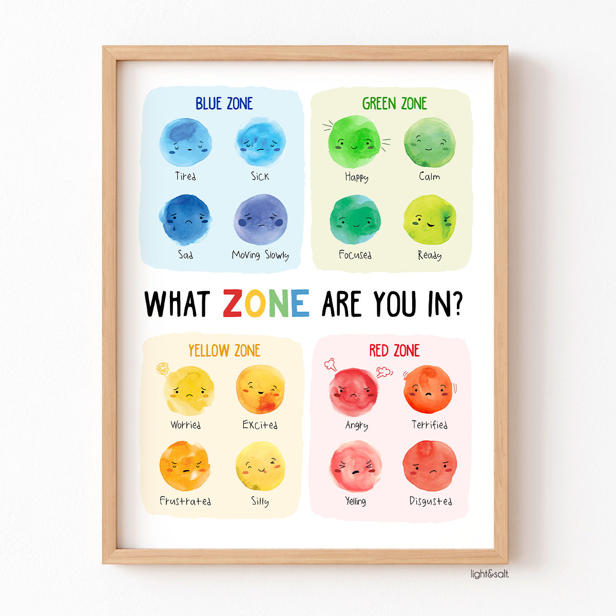 Zones of regulation poster, how are you feeling