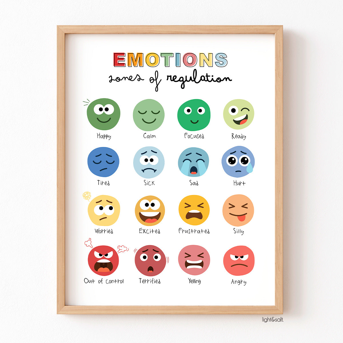 Zones of regulation poster, how are you feeling – LightandSaltDesign