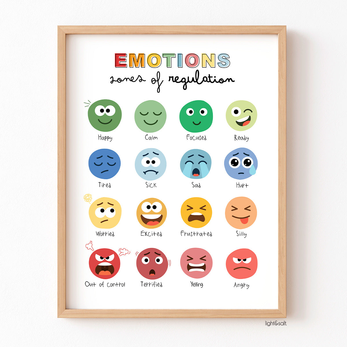 Zones of regulation poster, how are you feeling
