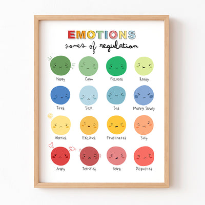 Zones of regulation poster, how are you feeling