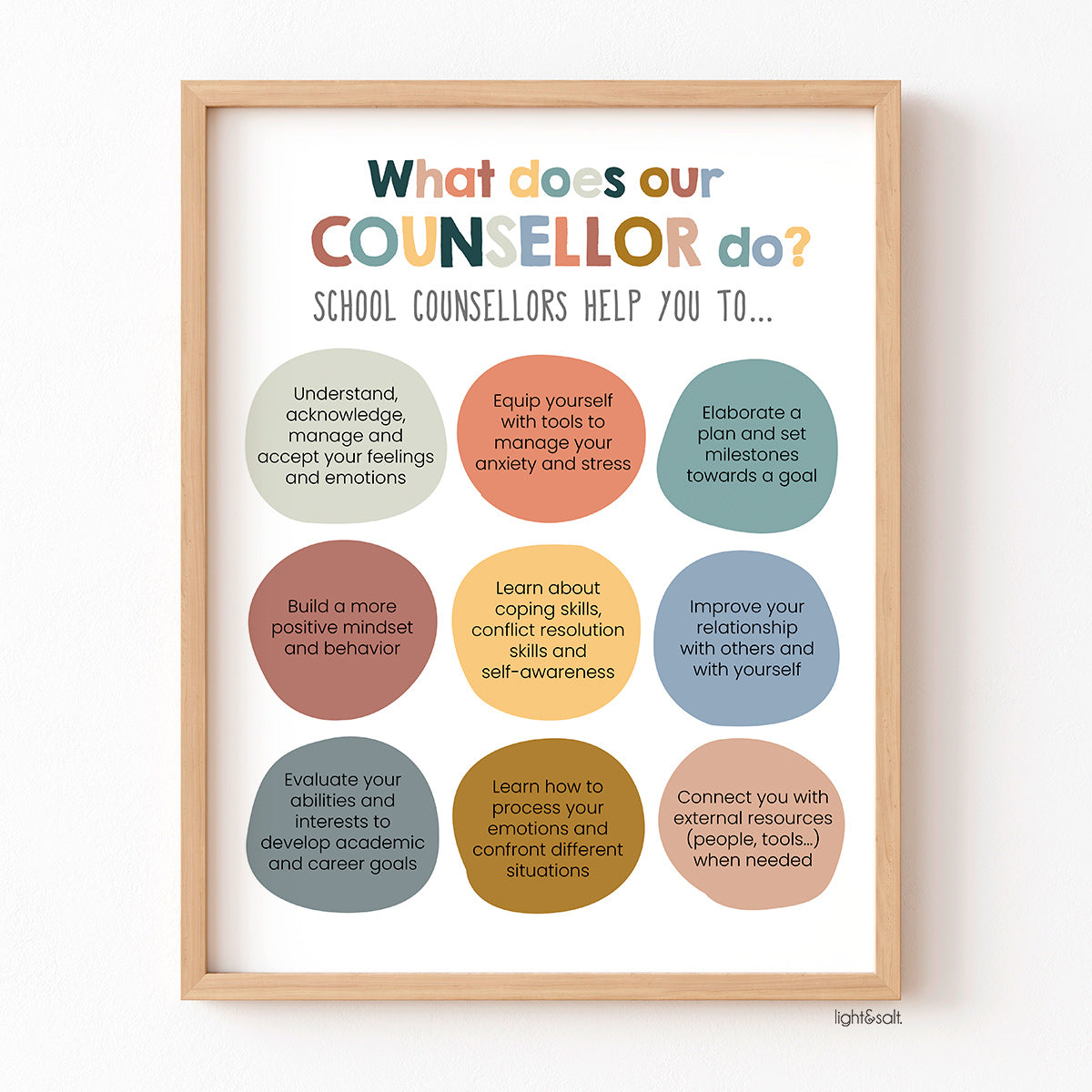 What does our counsellor do poster