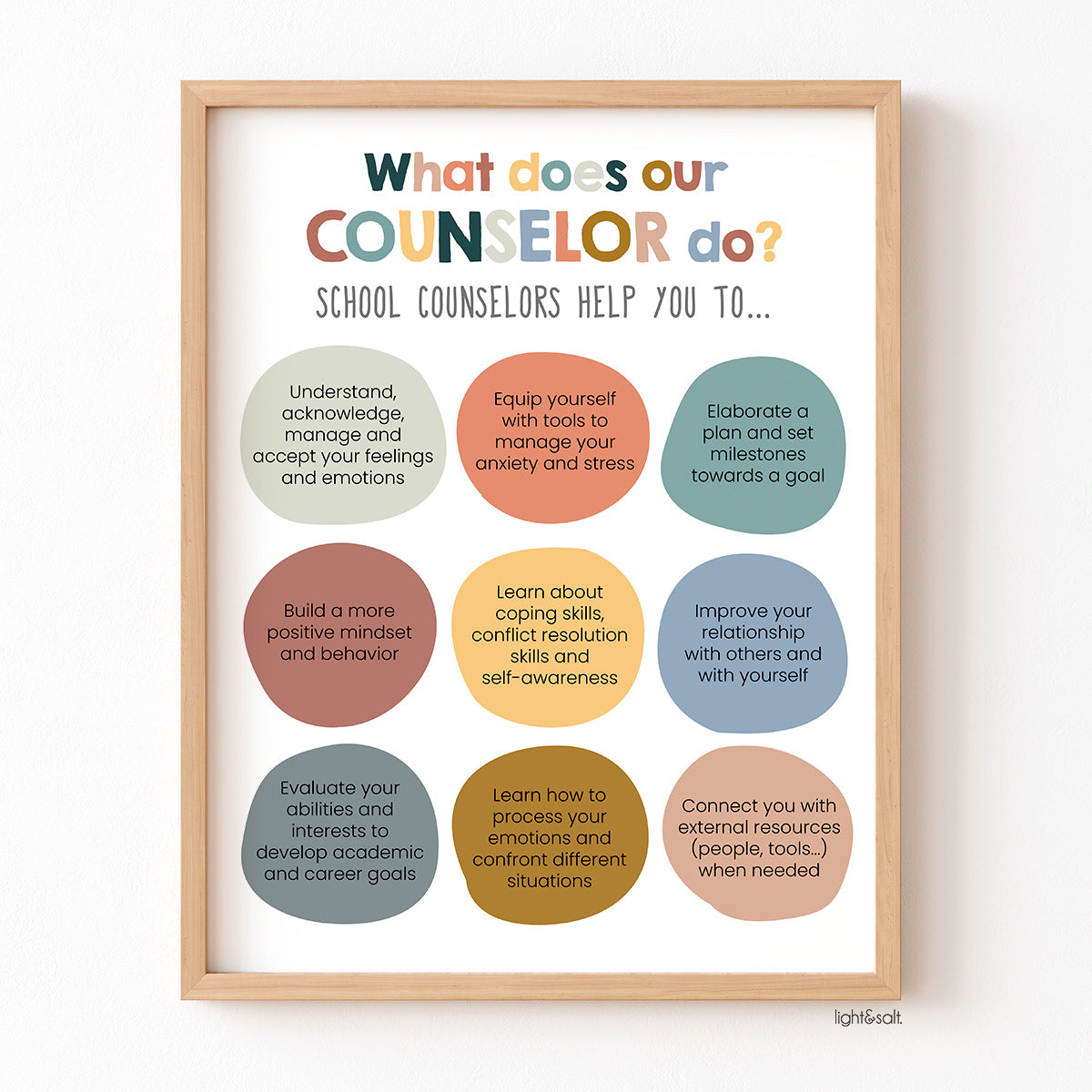 What does our counselor do? poster