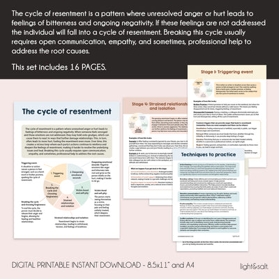 Understanding resentment workbook, The resentment cycle