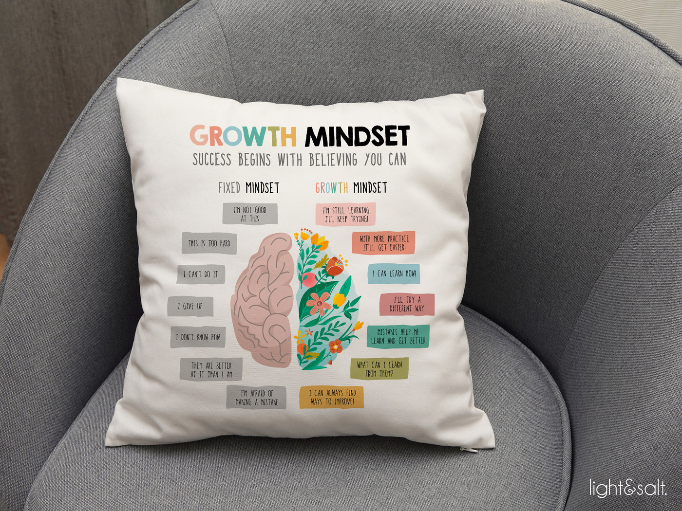 Growth vs Fixed Mindset Pillow (case + insert)