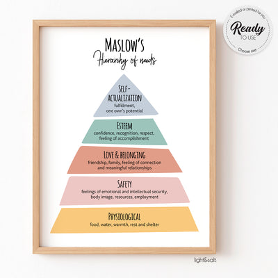 Maslow's hierarchy of needs poster