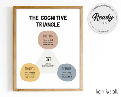 Cognitive Distortions poster bundle set of 4
