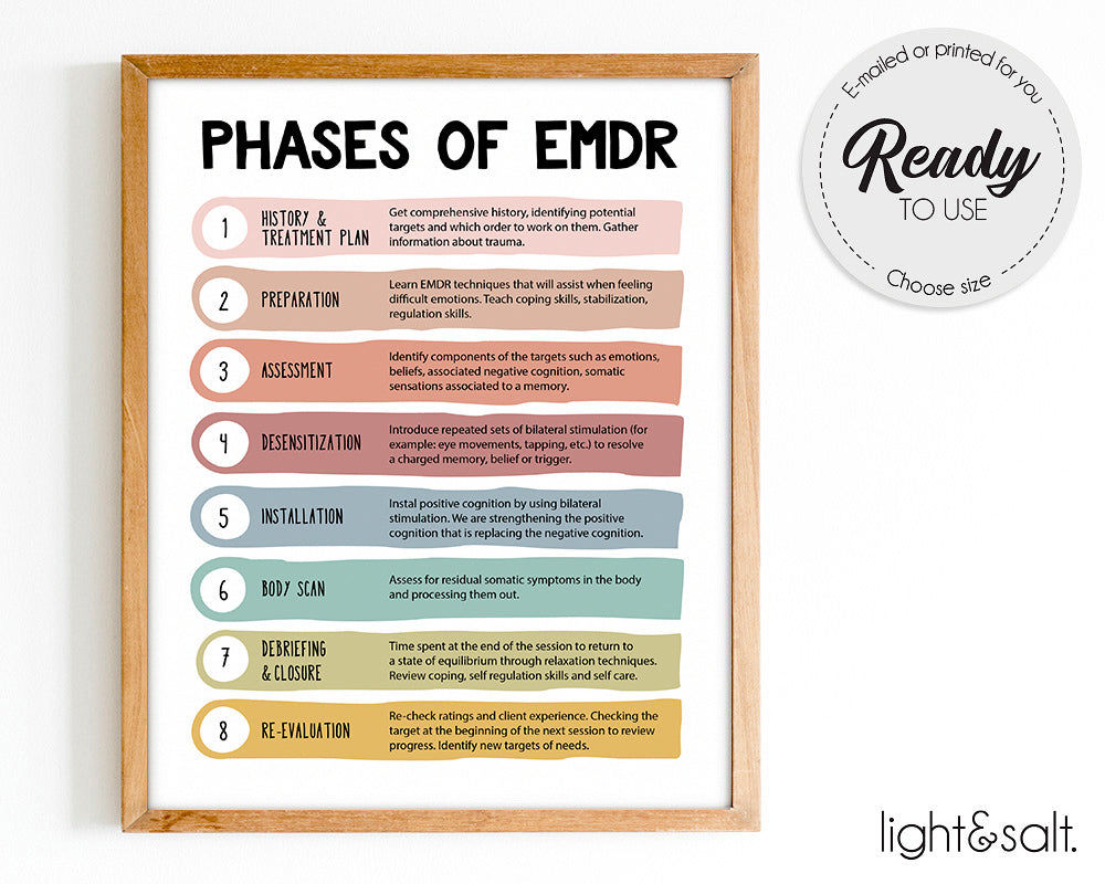 EMDR Bundle resources, 30% OFF